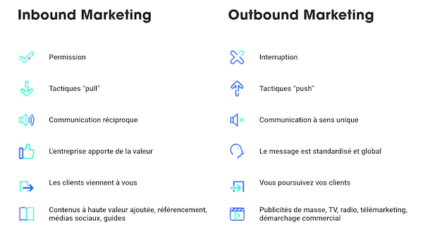 l'Inbound marketing VS l'Outbound marketing infographie